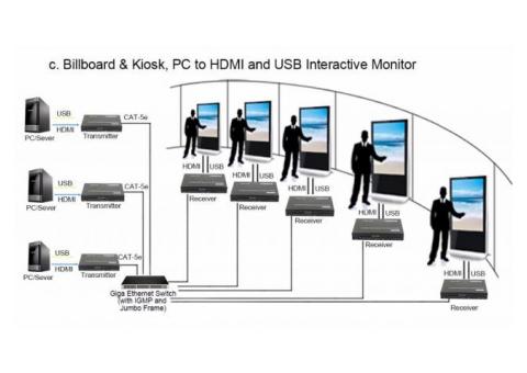 HDMI Extender Over IP Giga LAN Support Video Wall - Transmitter